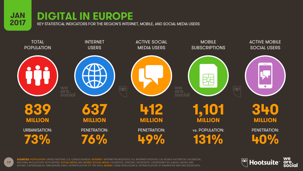 Digital in Europe January 2017 DataReportal