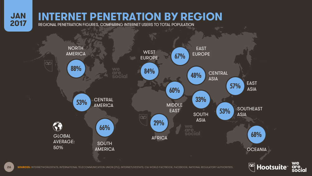 Internet Penetration by Global Region January 2017 DataReportal