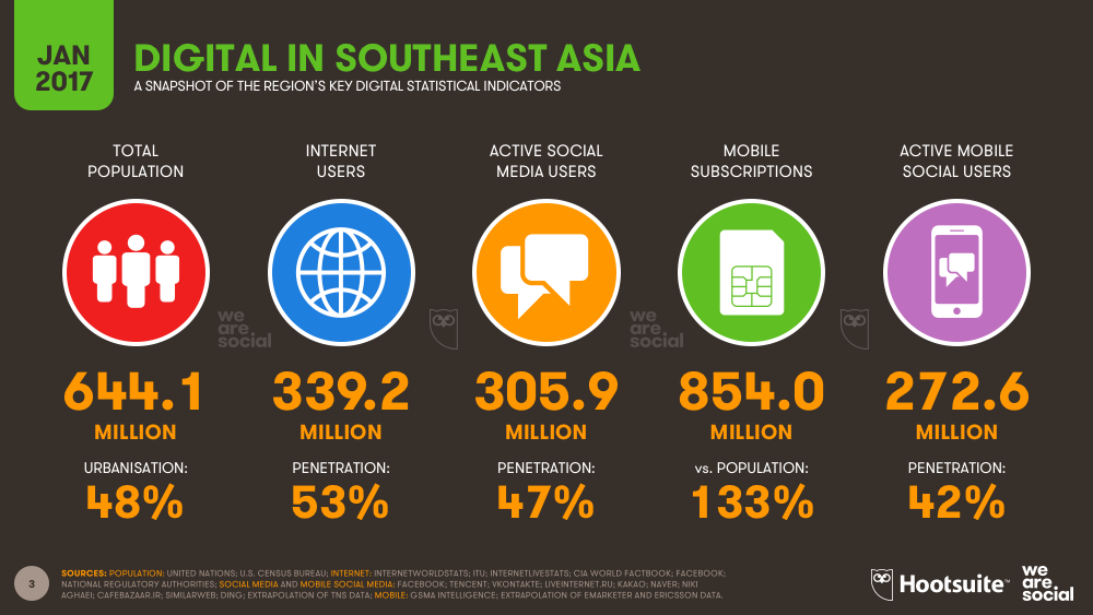 Digital in Southeastern Asia January 2017 DataReportal