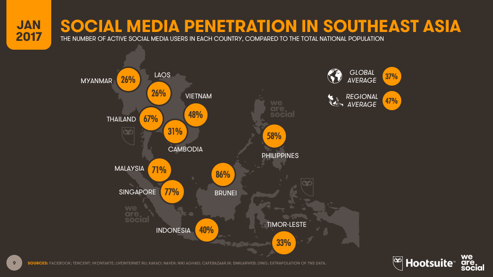 Social Media Penetration by Southeastern Asian Country (Map) January 2017 DataReportal