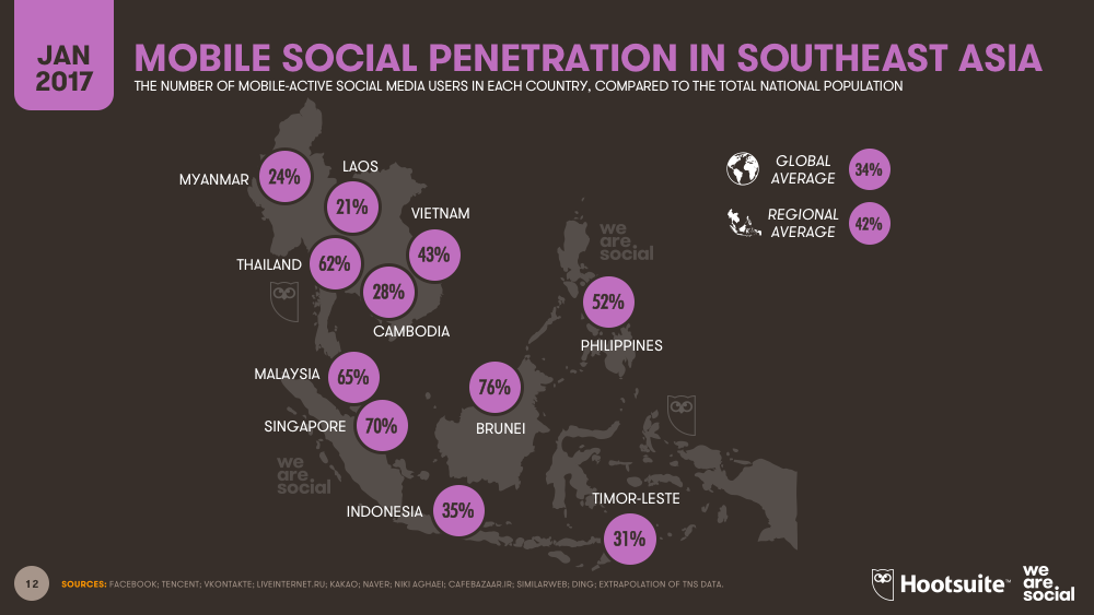 Mobile Social Media Penetration by Southeastern Asian Country (Map) January 2017 DataReportal