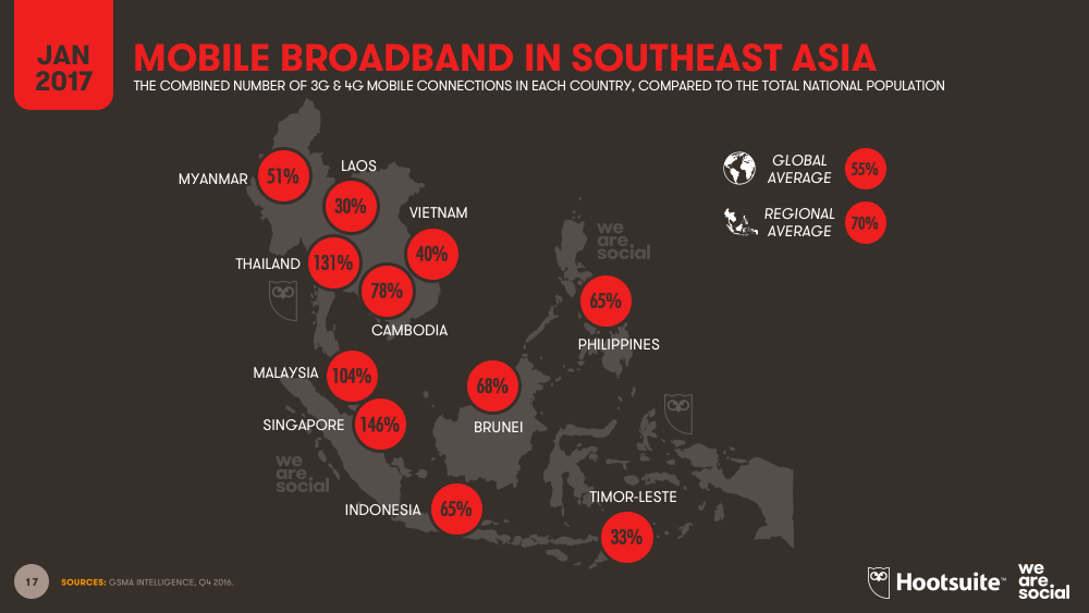 Mobile Broadband Subscriptions vs Total Population by Southeastern Asian Country (Map) January 2017 DataReportal