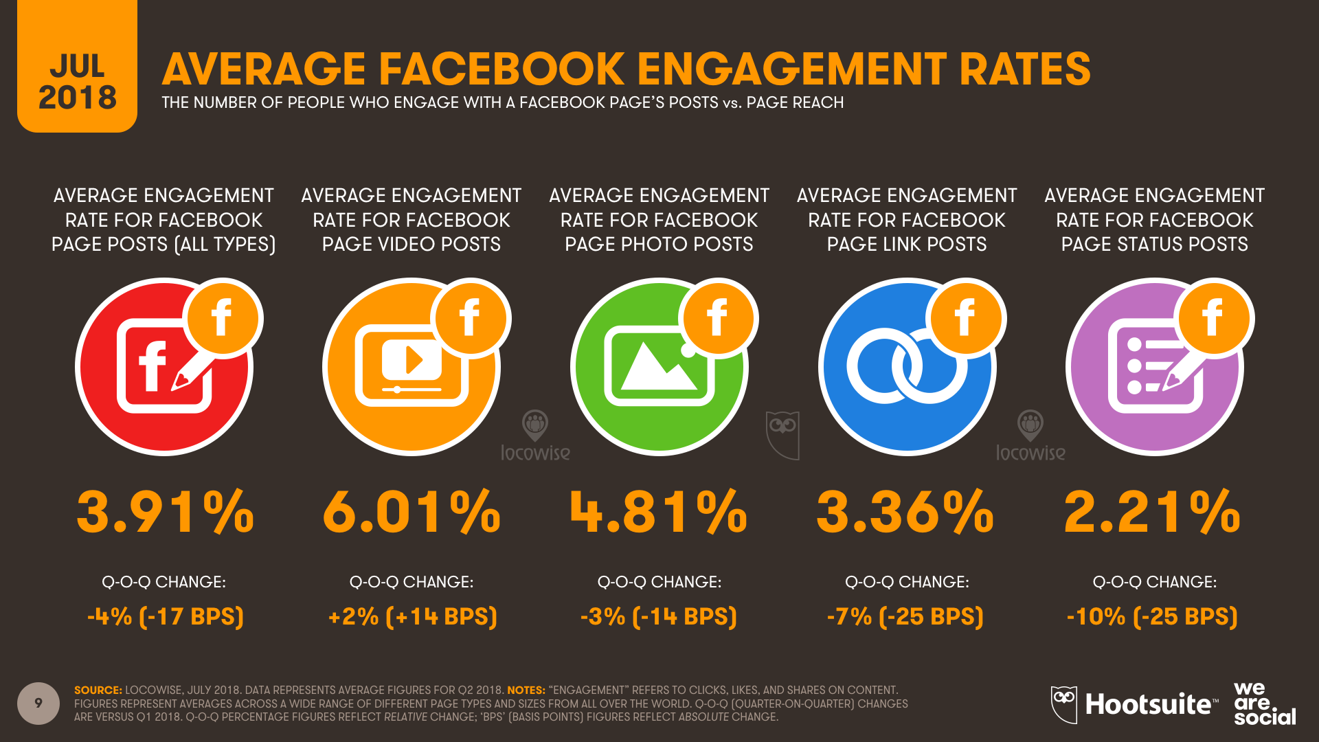 Digital 2018 Facebook Ad Clicks Tumble Datareportal Global Digital Insights Do you want to change your facebook page name or username url? digital 2018 facebook ad clicks tumble