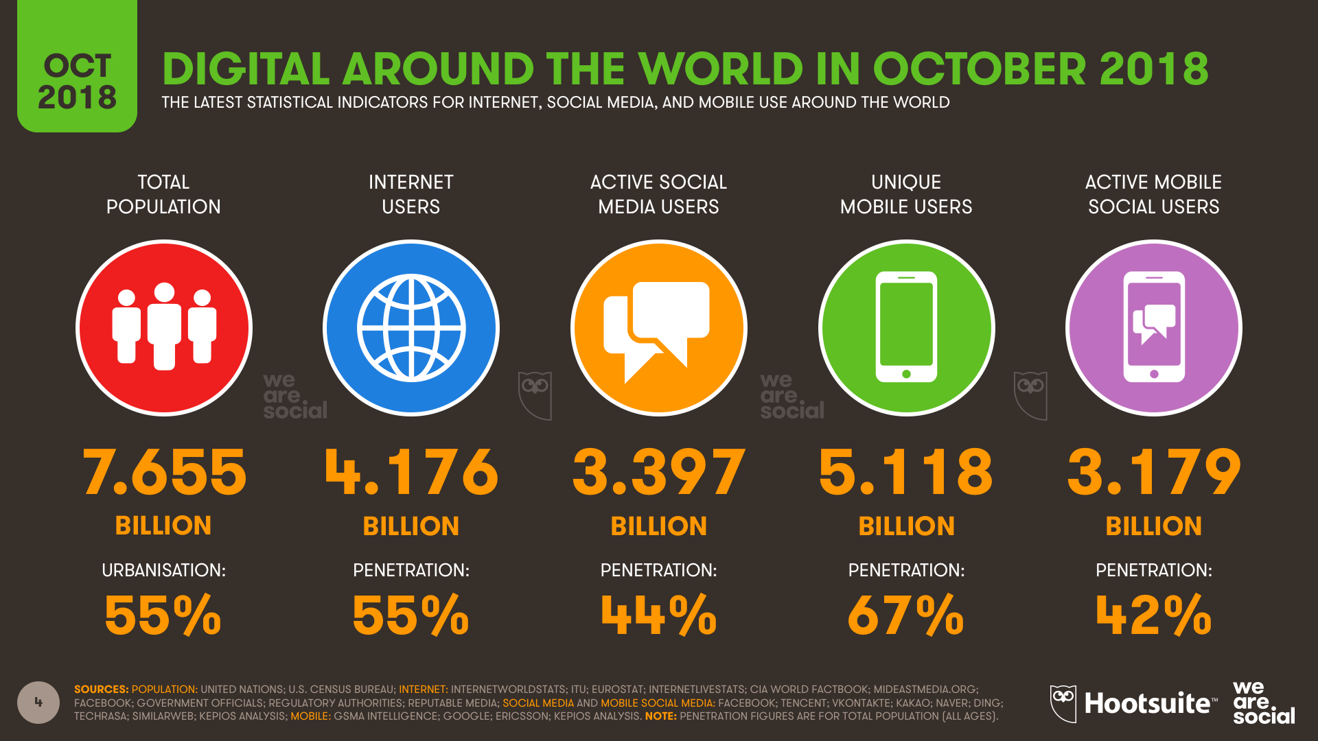 01 Q4 Digital Statshot Slide04 Global Digital Headlines.png