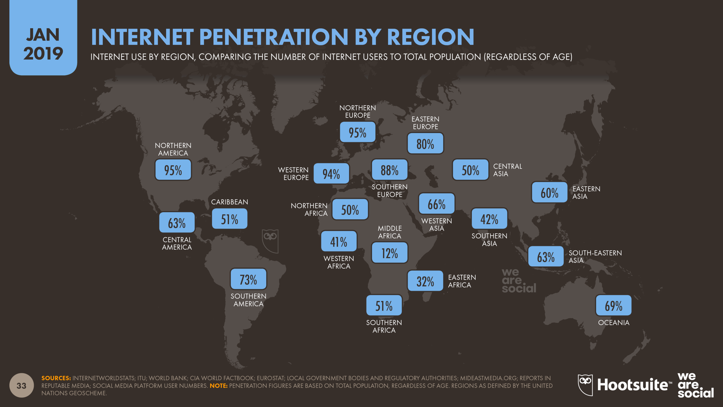 Internet User Penetration by Region January 2019 DataReportal