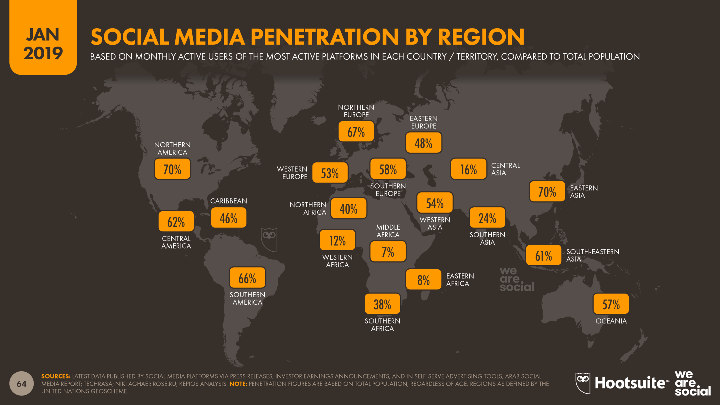Social Media Penetration by Region January 2019 DataReportal