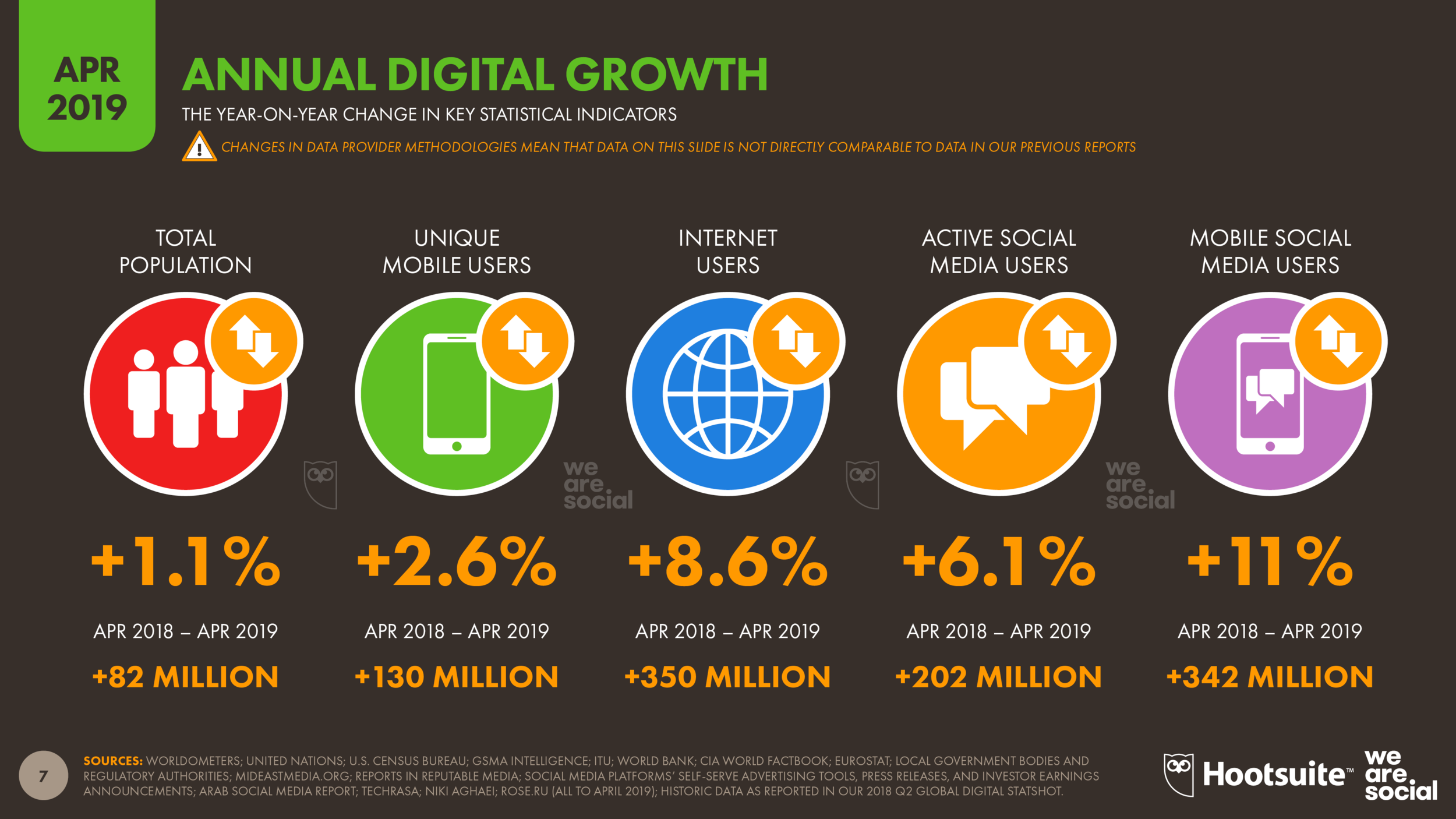 Global Digitalization Statistics – ZYIKU