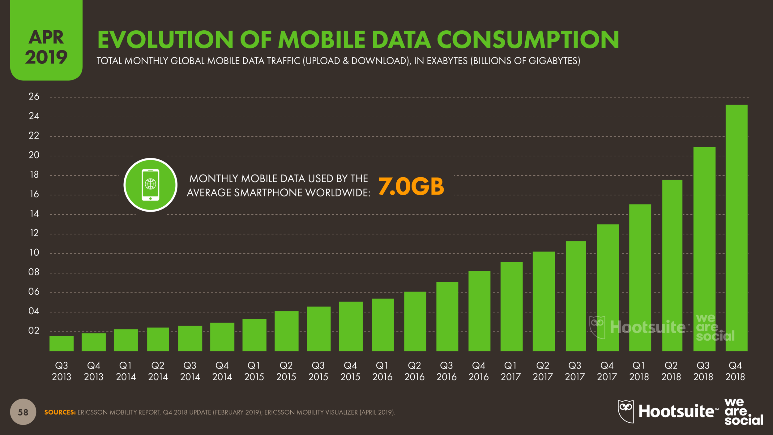 Пользователи мобильного интернета. Рост числа пользователей смартфонов. Рост пользователей интернета. Рост числа пользователей интернета. График числа пользователей интернета.