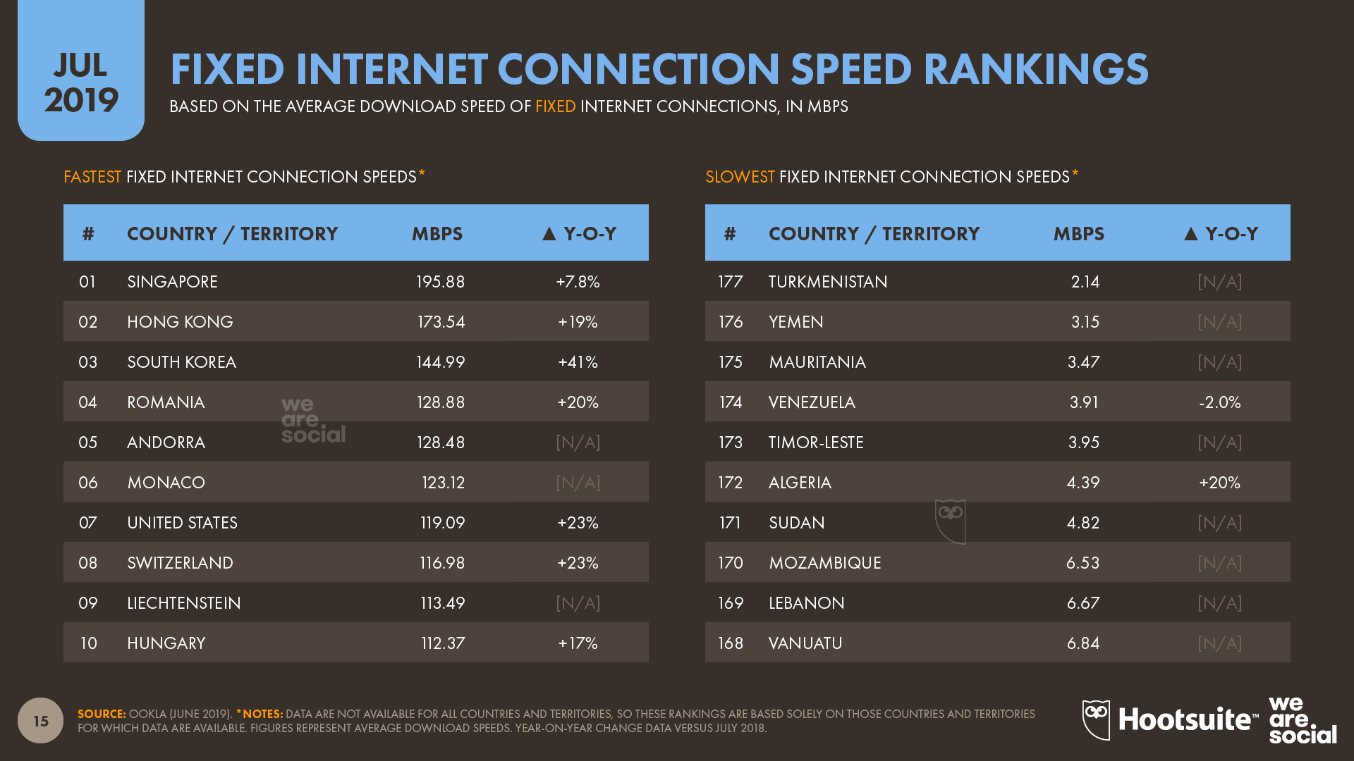 Fixed internet