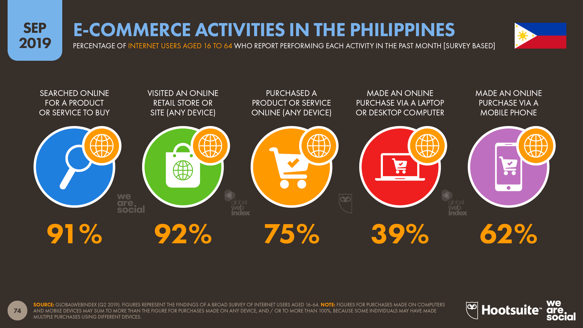 research about online shopping in the philippines 2020