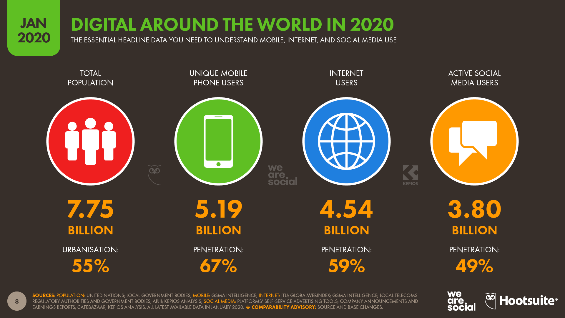 Digital 2020 Global Digital Overview Datareportal Global Digital Insights