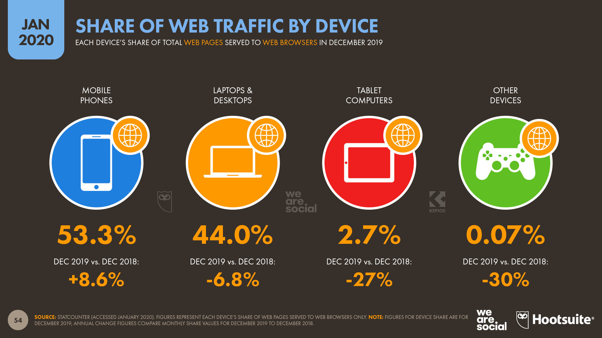 subway-surfers.org Traffic Analytics, Ranking Stats & Tech Stack