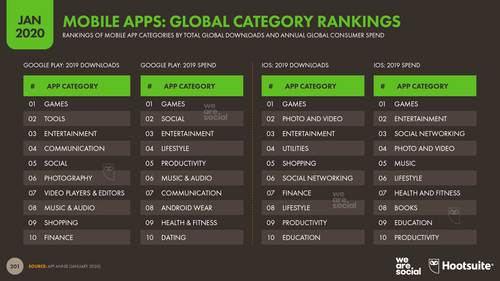 Digital 2020: Global Digital Overview â€” DataReportal â€“ Global ...