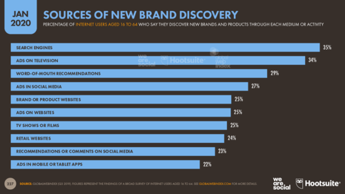 17 HQ Photos All Social Media Apps 2020 / Social Media Demographics To Inform Your Strategy In 2020 Sprout Social