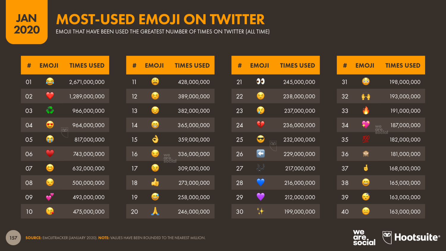Most+Used+Emoji+on+Twitter+January+2020+