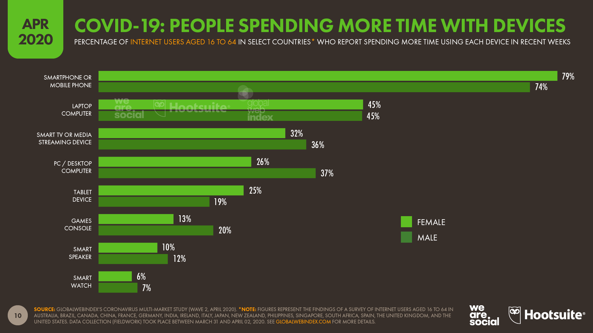 Spend report