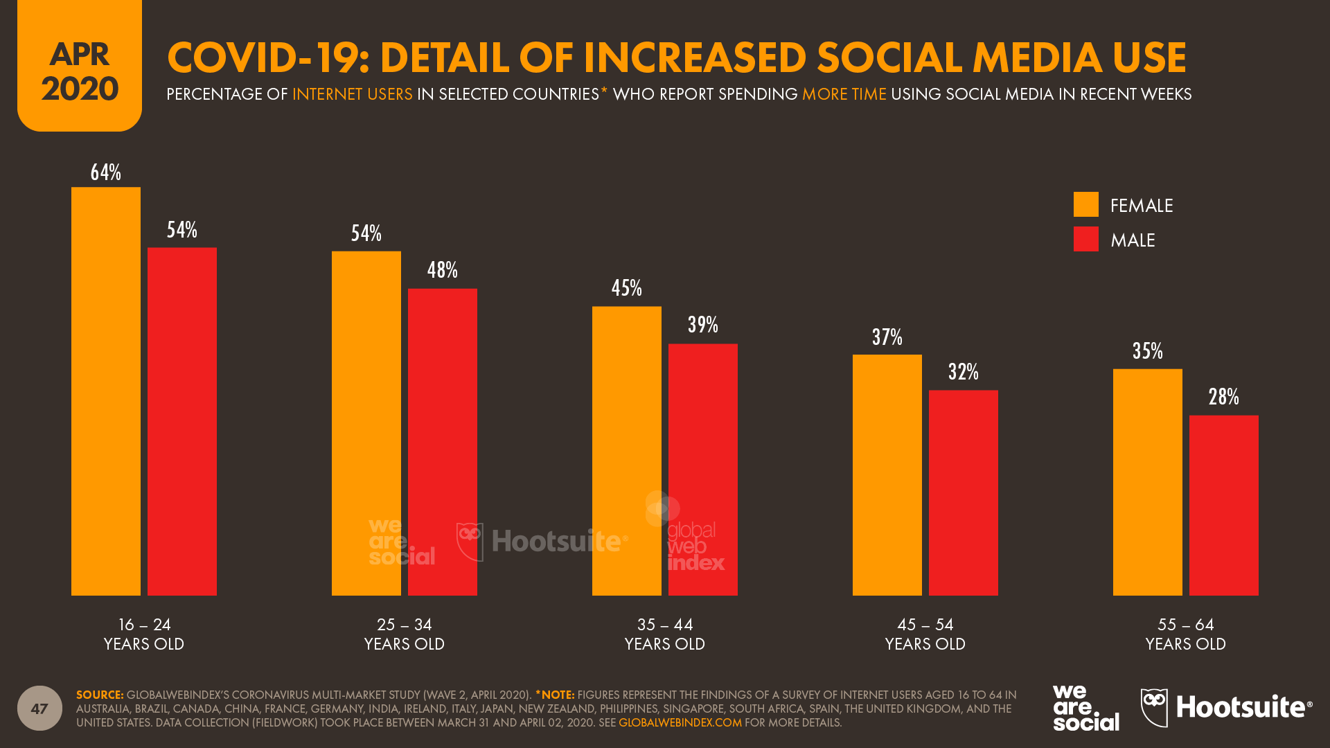 Digital 2020 April Global Statshot Datareportal Global Digital Insights