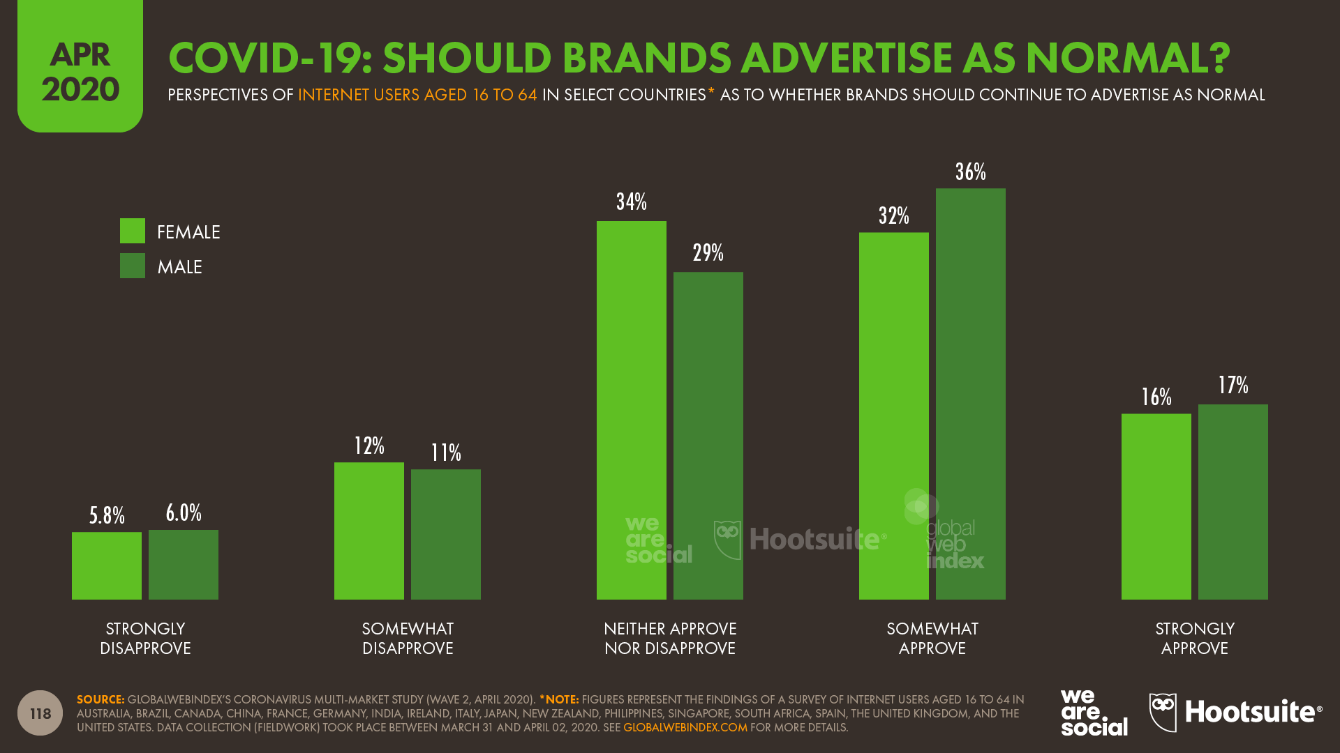 Digital 2020 April Global Statshot Datareportal Global Digital Insights
