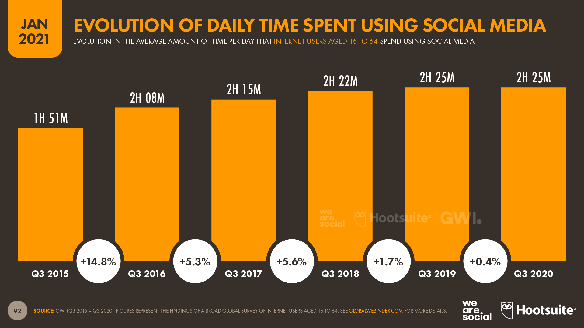 Global smm. Количество пользователей социальных сетей. Статистика пользователей интернета в мире 2021. Аудитория социальных сетей в мире инфографика. Рост интернет аудитории в России.