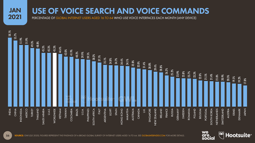 Digital 2021 Global Overview Report Datareportal Global Digital Insights
