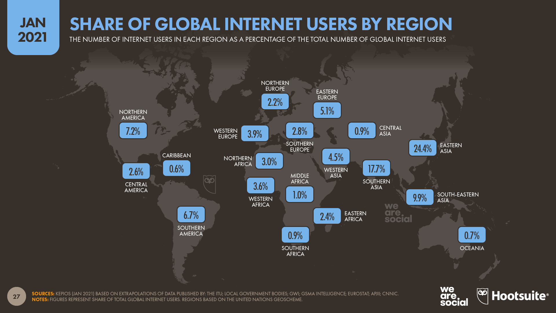 Share of Global Internet Users by Region January 2021 DataReportal