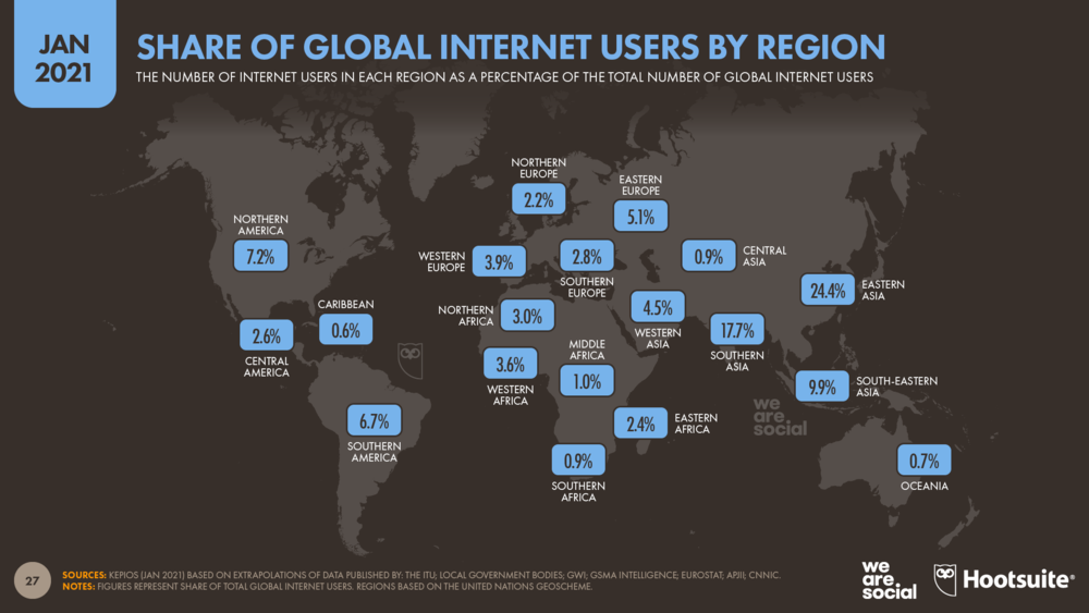 Share of global internet users by region (Hootsuite)