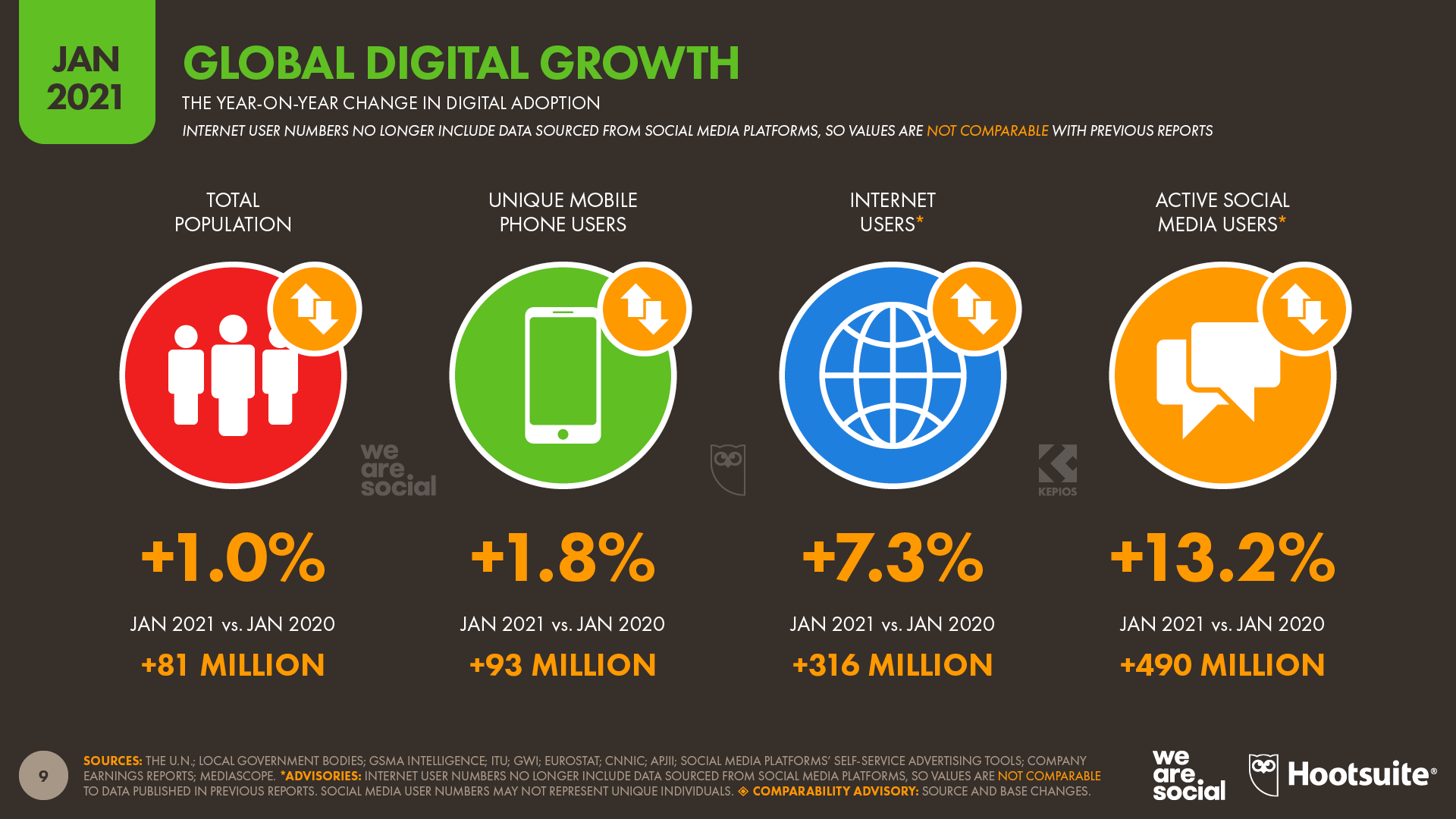 Annual Global Digital Growth January 2021 DataReportal