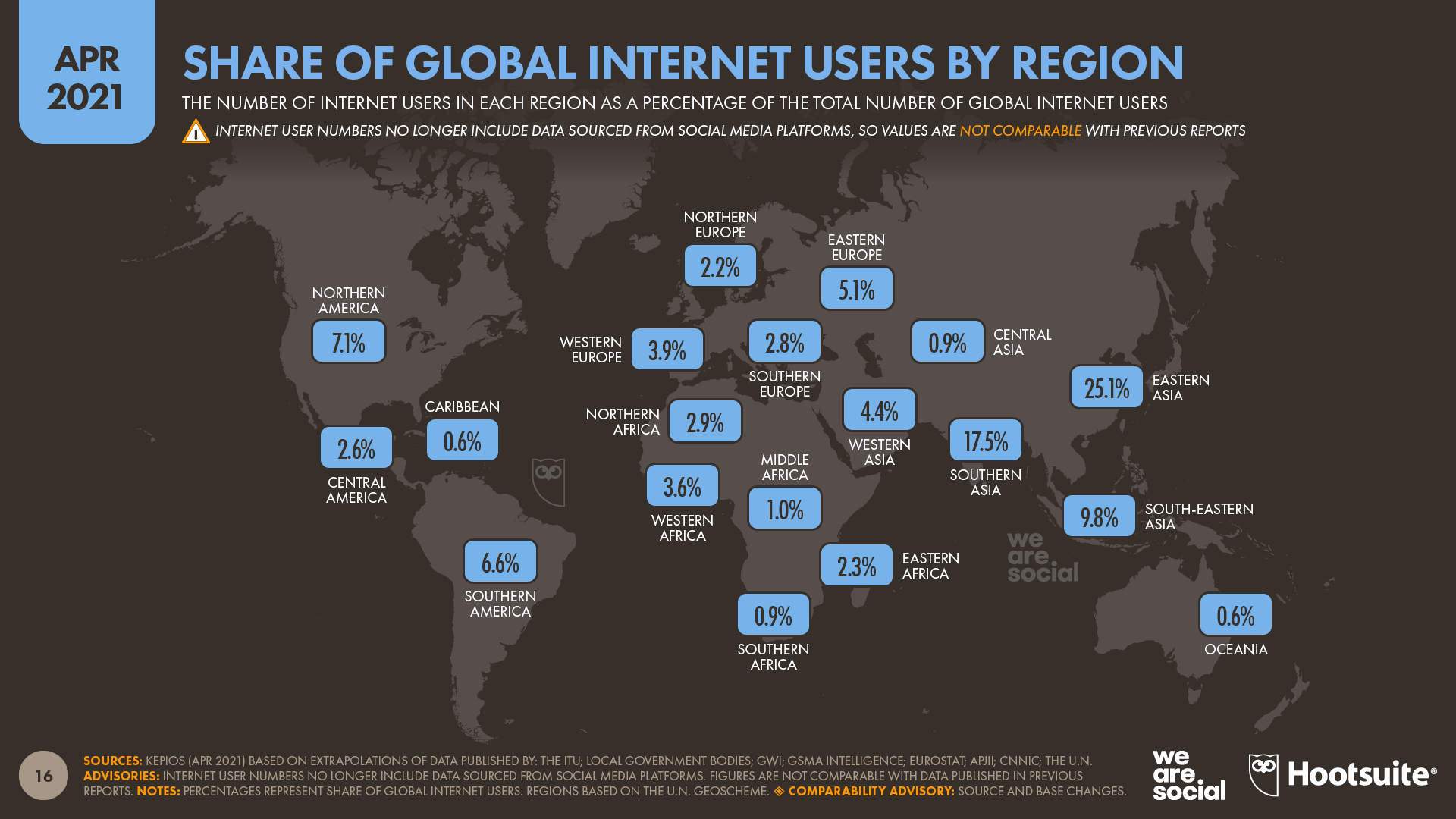 Share of Global Internet Users by Region April 2021 DataReportal