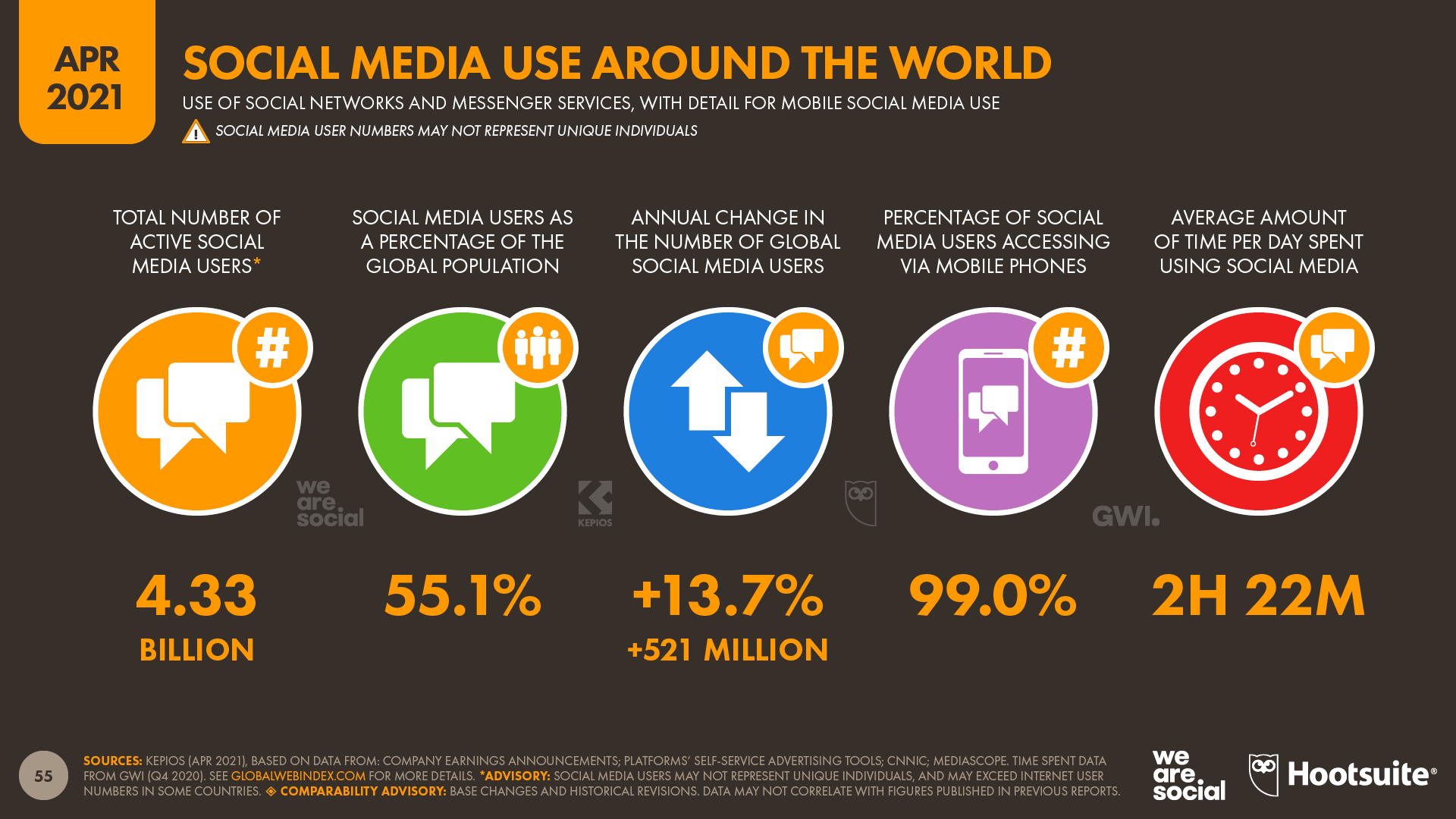 Global Social Media Overview April 2021 DataReportal