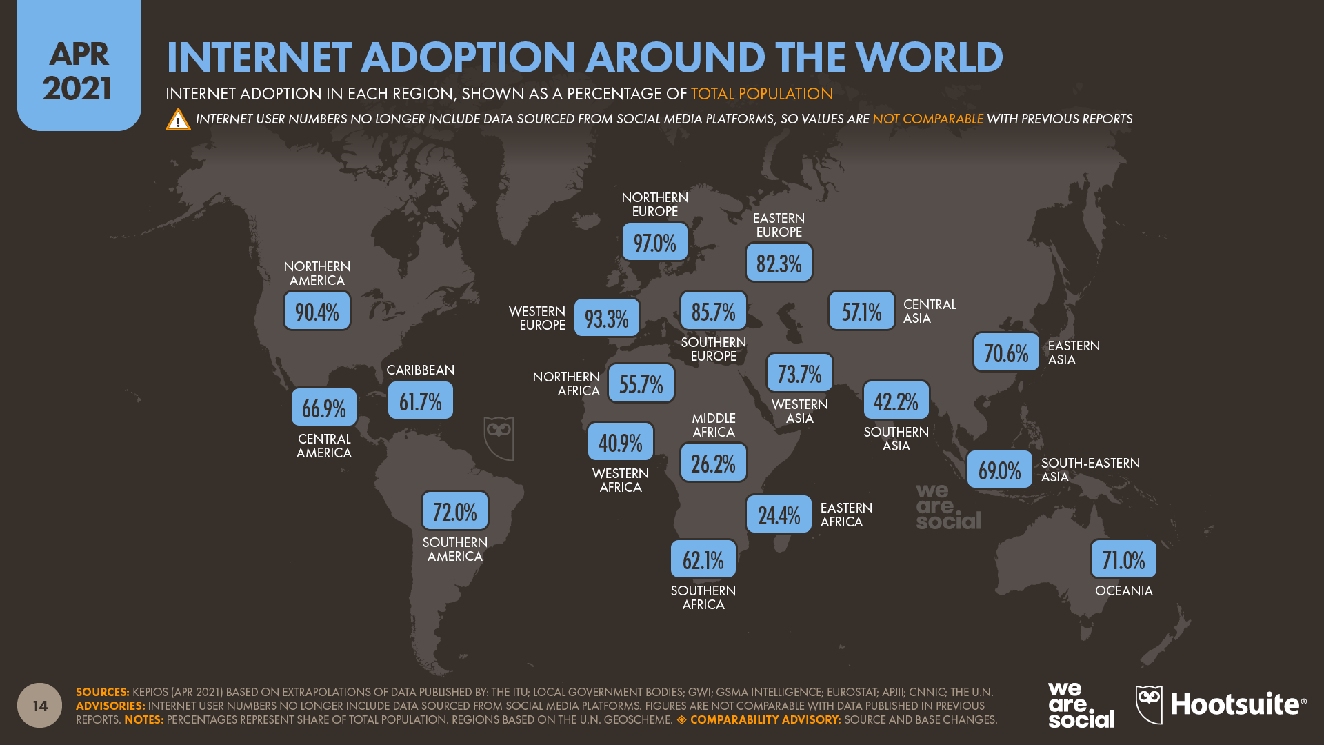 Global Internet Use in 2021