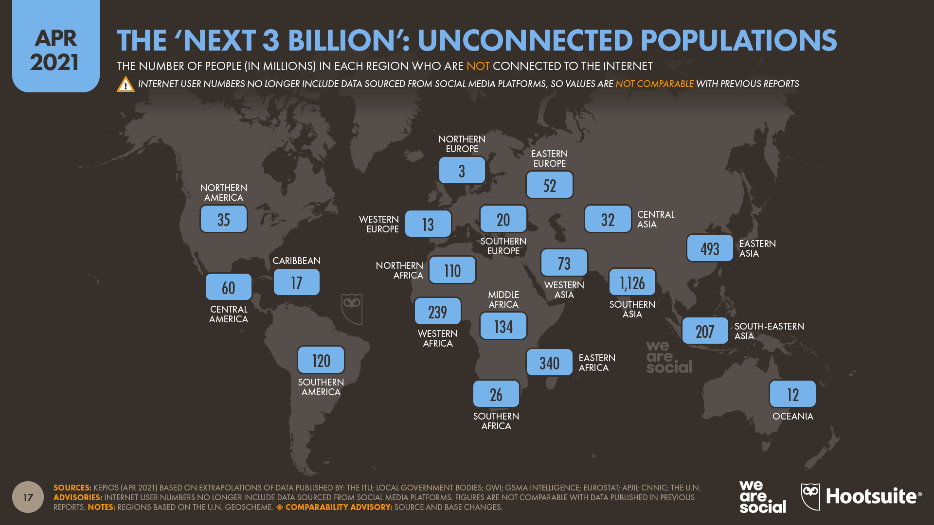 Global Internet Use in 2021