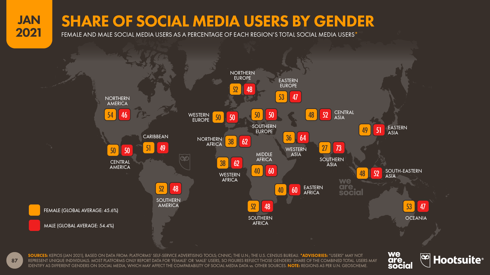 Global Internet Use in 2021