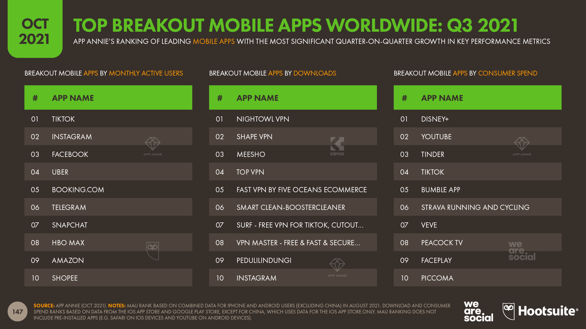 Top Breakout Mobile Apps October 2021 DataReportal