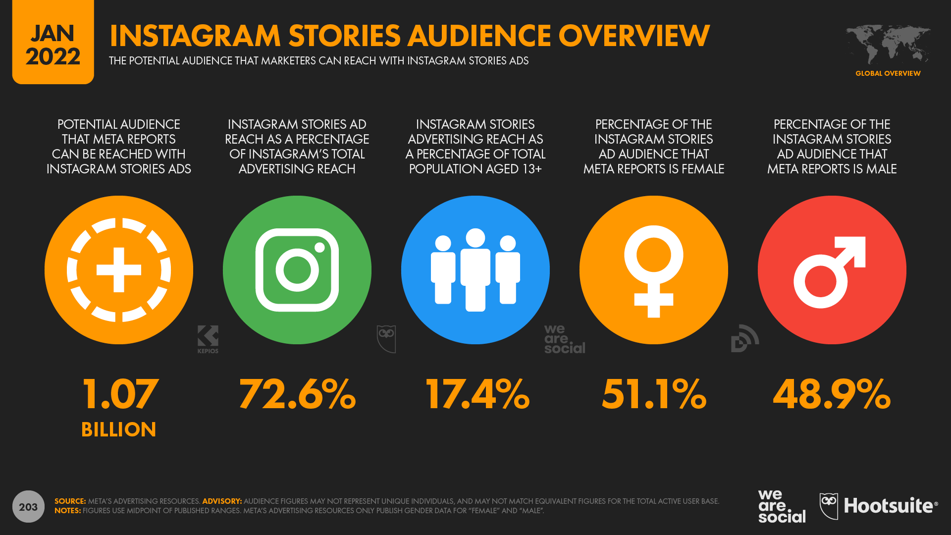 indievision.it's Instagram Account Analytics & Statistics