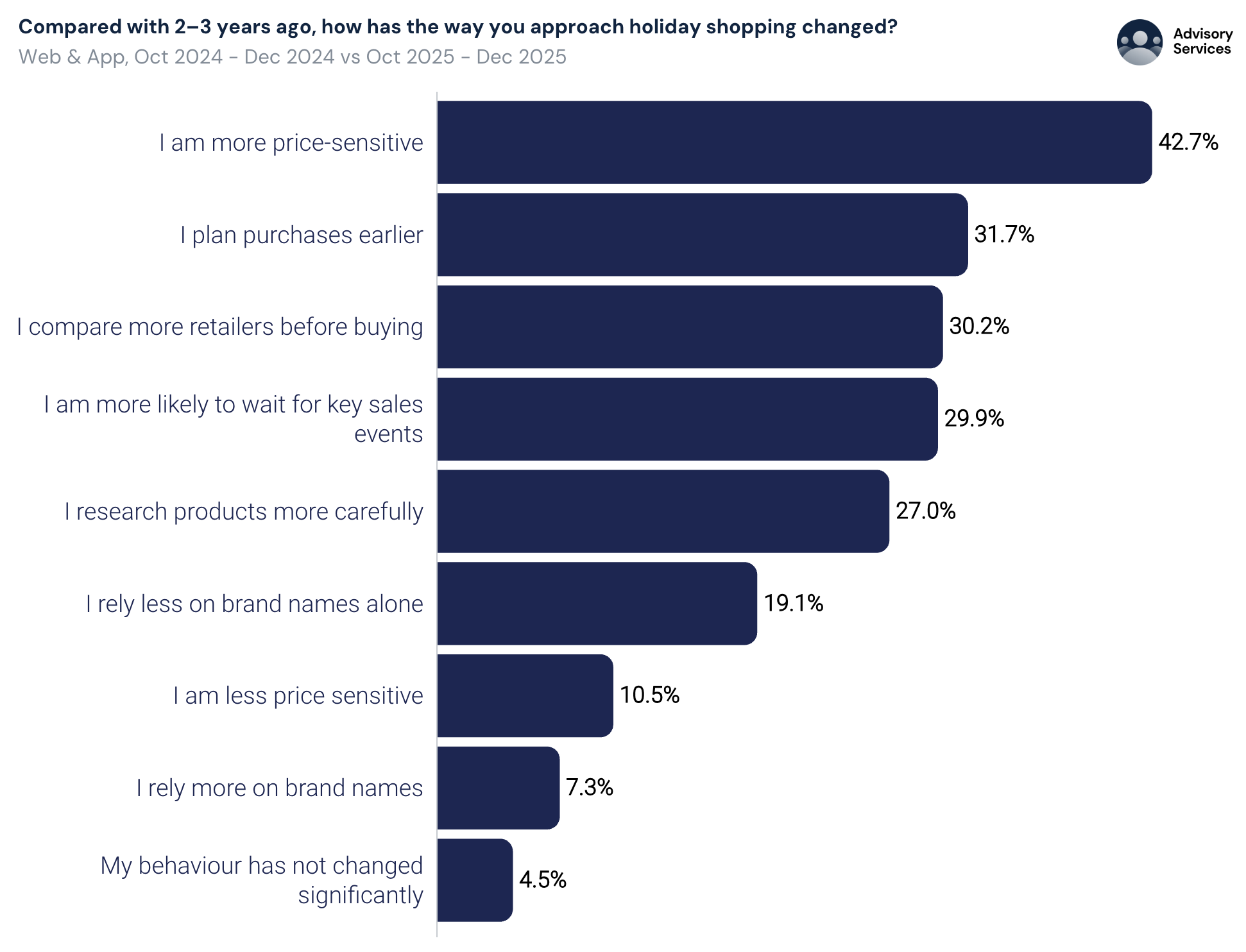 Shopping trends: planning ahead for Holiday 2026