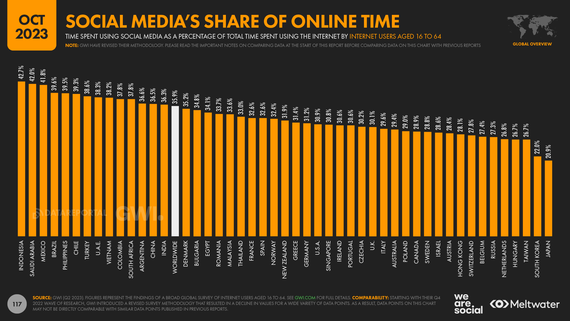 happymodpt.com Website Traffic, Ranking, Analytics [October 2023]