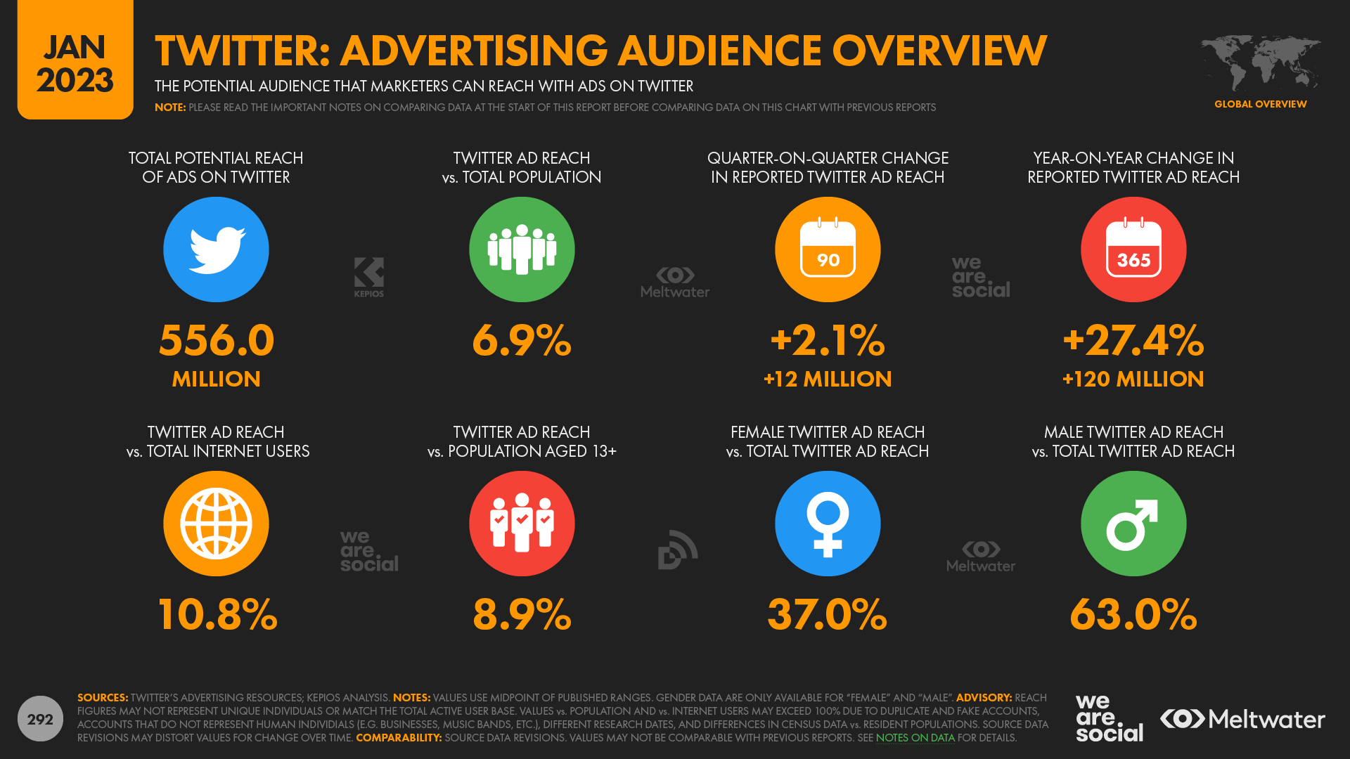 shorts - Reports, Statistics & Marketing Trends