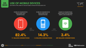 Digital 2024 July Global Statshot Report — DataReportal – Global ...