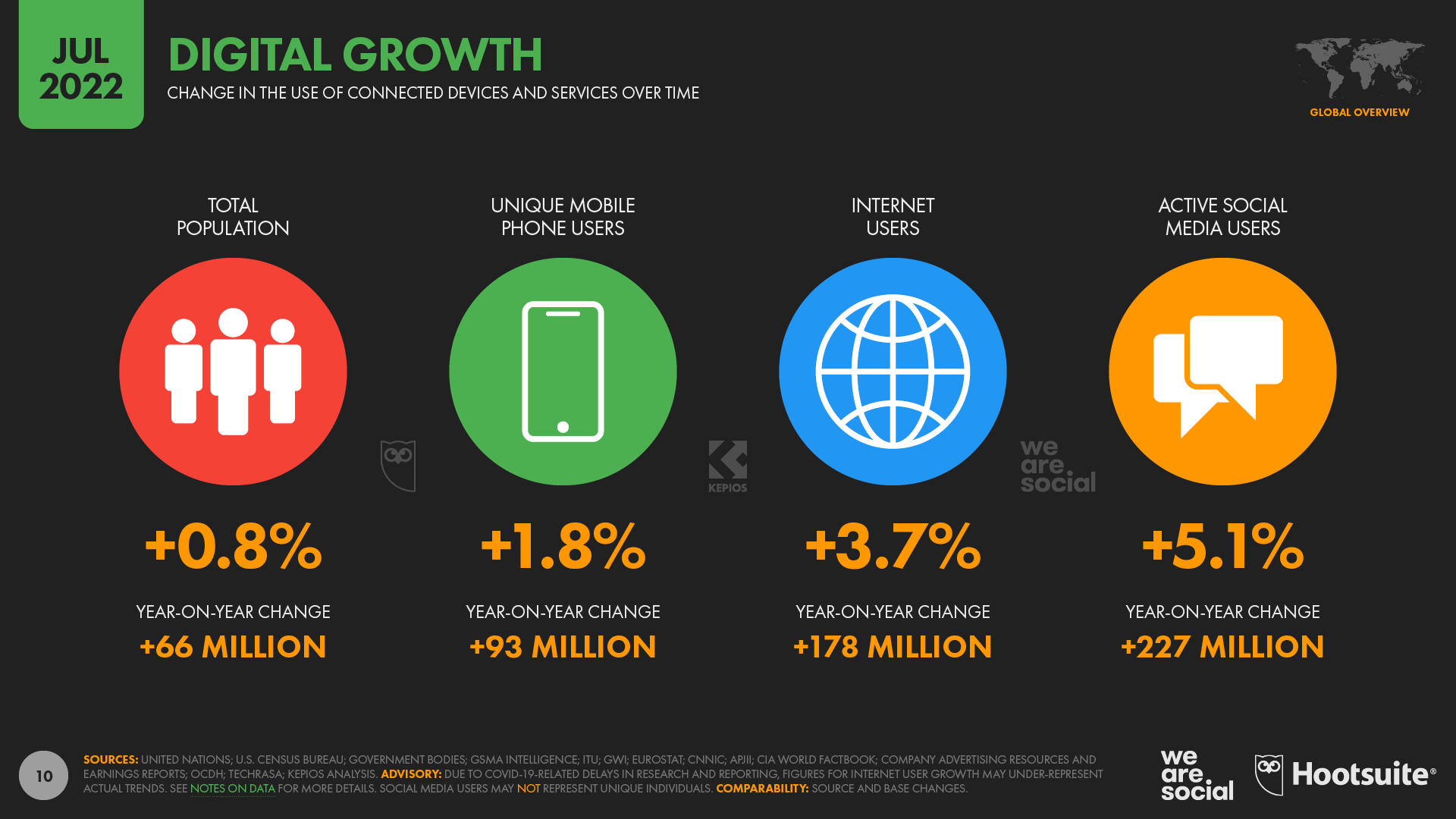 April 2022: top mobile games based on monthly active users - Xfire