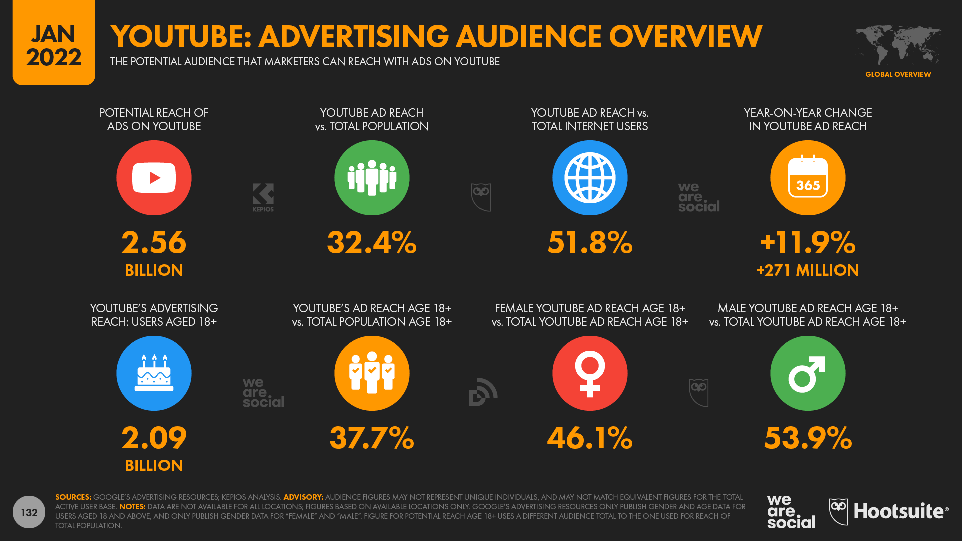 Global YouTube Overview January 2022 DataReportal