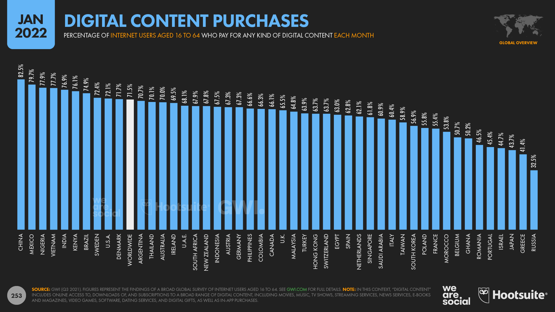 Paying for Digital Content by Country January 2022 DataReportal