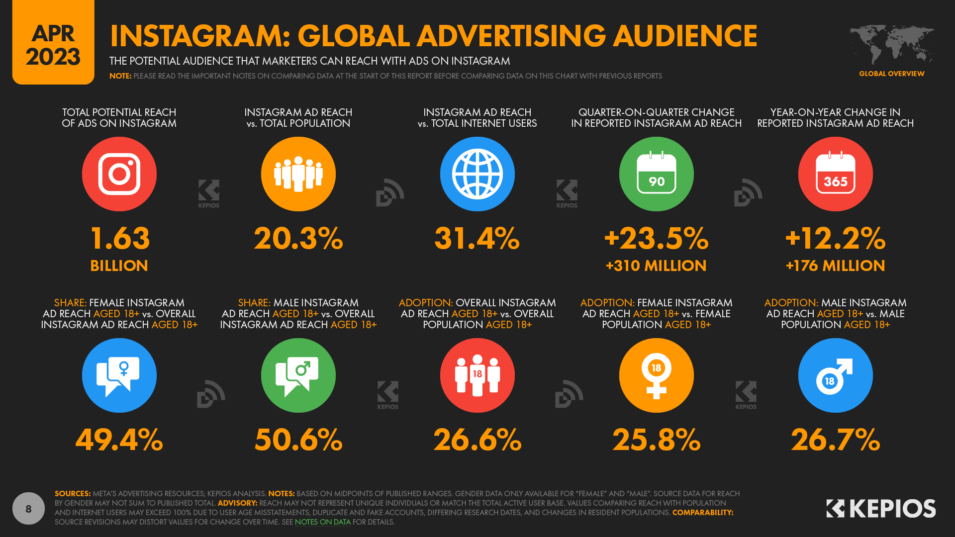 instagram global advertising audience statistic