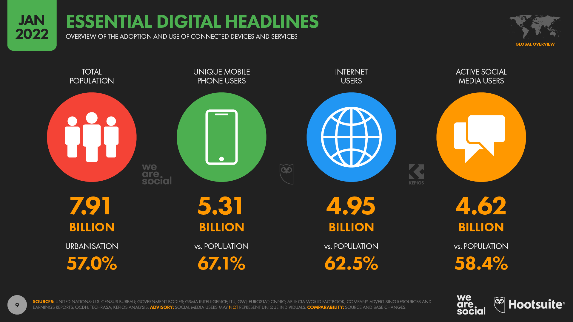 Global Digital Overview January 2022 DataReportal