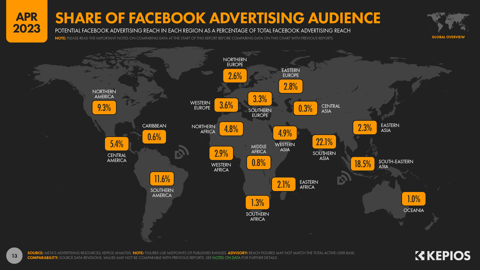 75 Super-Useful Facebook Statistics for 2023