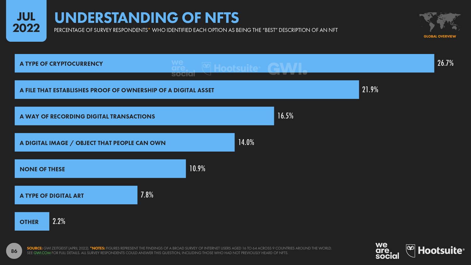 comprendere gli nft