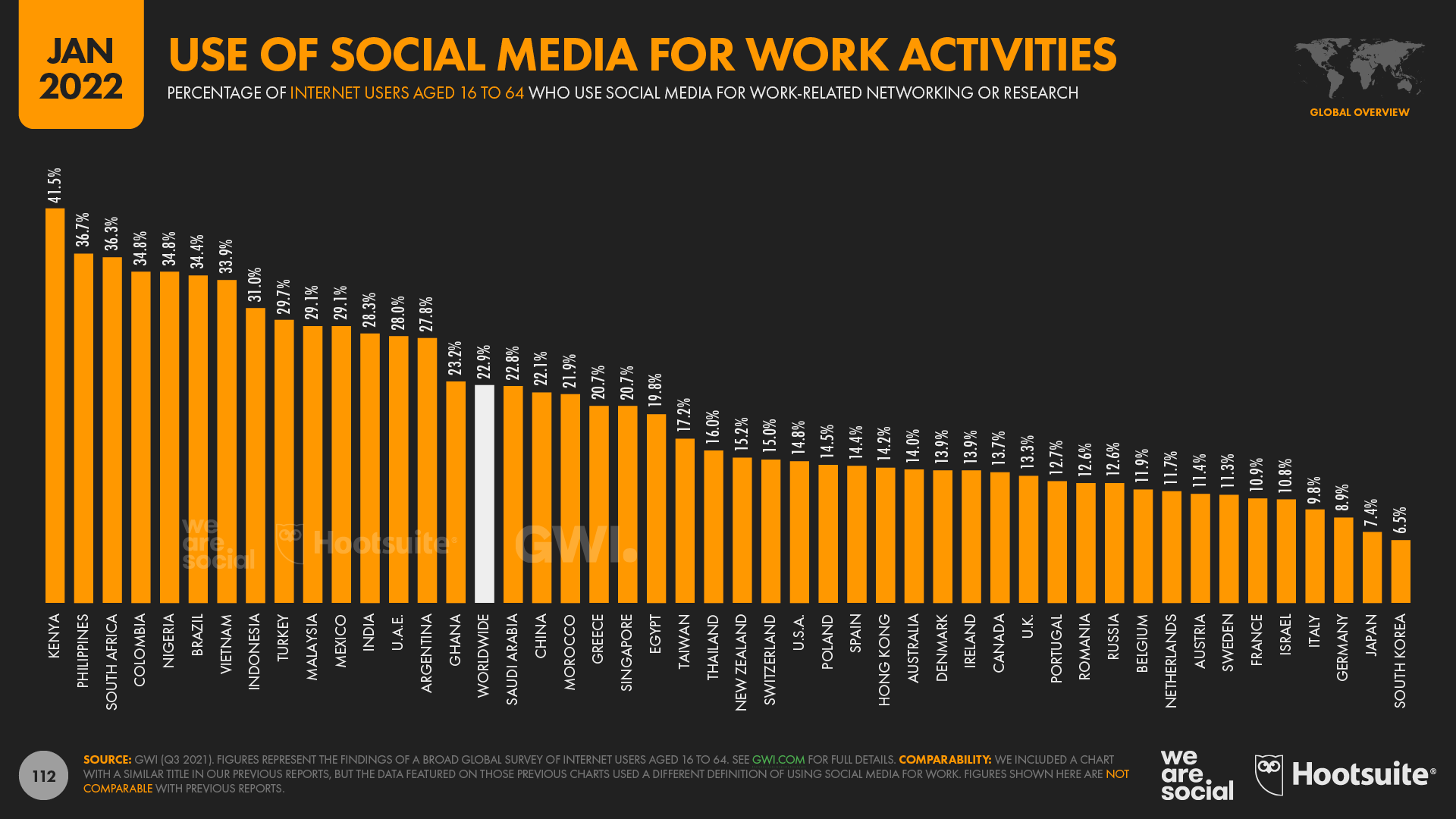 Use of Social Media for Work Activities January 2022 DataReportal