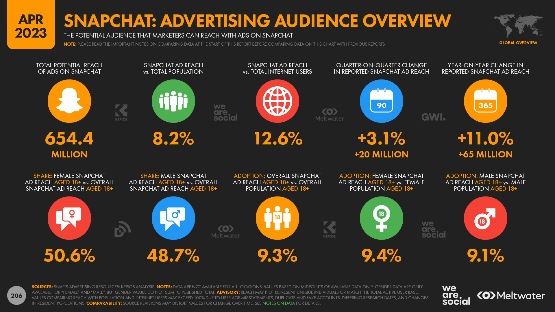 TATICA 21  Channel Statistics / Analytics - SPEAKRJ Stats