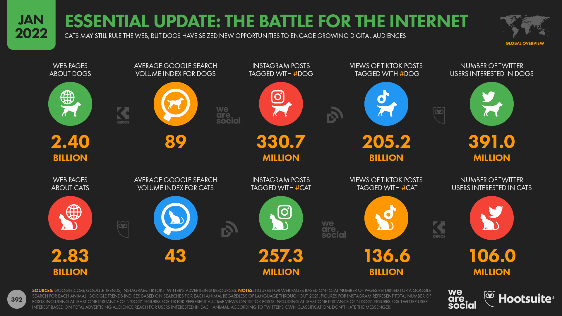 The Battle for the Internet Continues January 2022 DataReportal