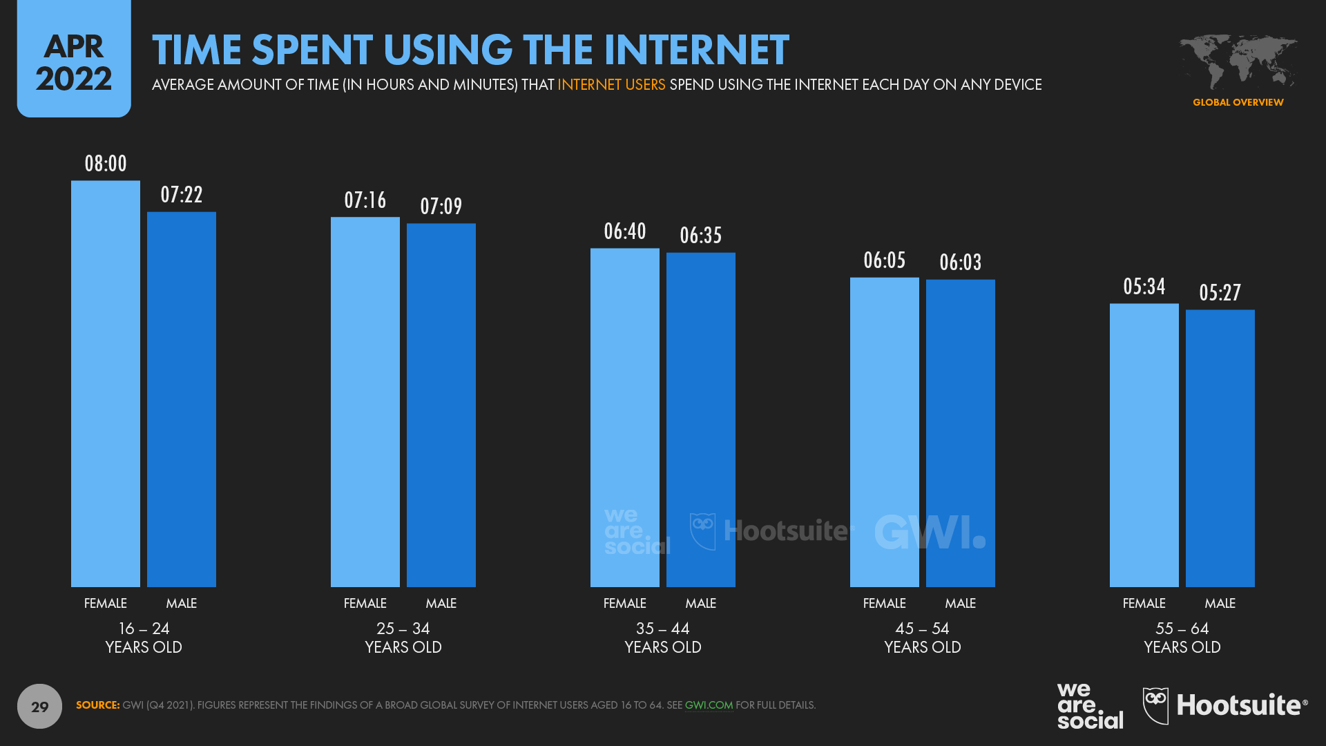 Gaming reach worldwide by age and gender 2022