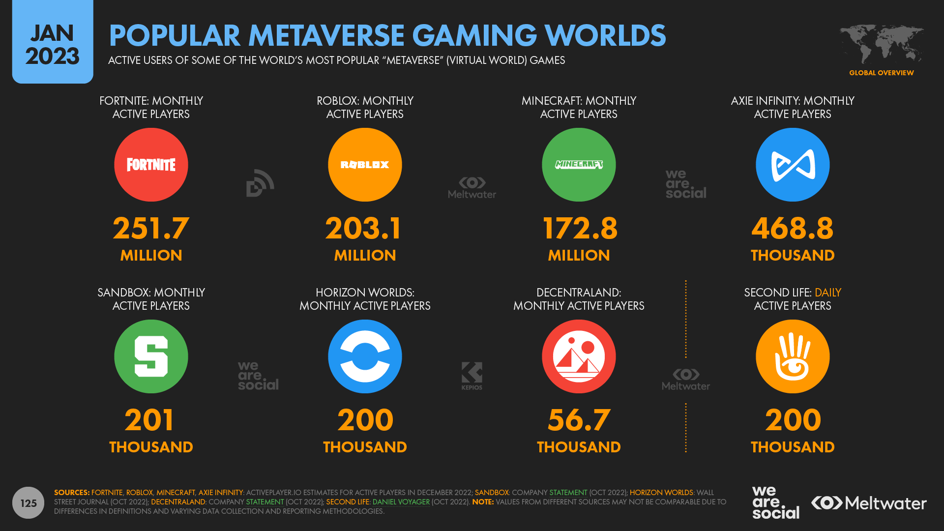 Unveiling the Metaverse 2023-2024: From Sci-Fi Dream to Digital Reality,  Reshaping Gaming, Economy, and Human Interaction - Play to Earn Games News